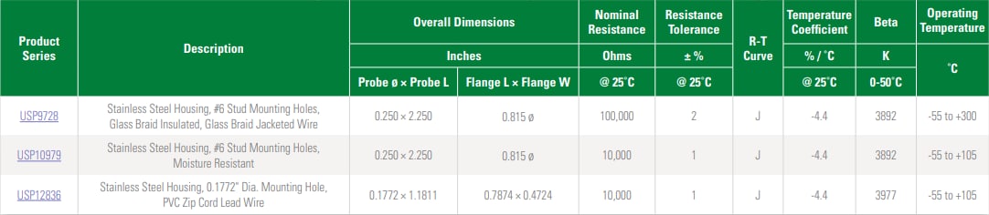 Tabelle - Littelfuse Thermistor-Sonden und Baugruppen